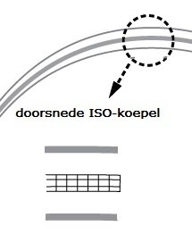 Ronde ISO-koepel / lichtkoepel 6-wandig polycarbonaat dagmaat 80cm