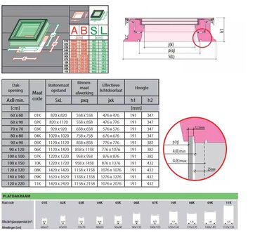 Fakro platdakraam HR++ glas dakbetreding  DRG P2 90x120cm