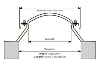 Lichtkoepel polycarbonaat driewandig dagmaat 100x130cm