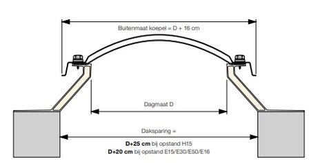 Ronde lichtkoepel 2-wandig polycarbonaat dagmaat 220cm