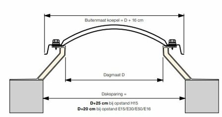 Ronde lichtkoepel 3-wandig acrylaat dagmaat 250cm