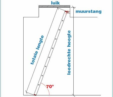 Luikladder 1-delig | lengte 301cm