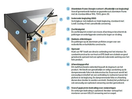 Velux platdakraam HR++ glas + ge&iuml;soleerde opstand | 100x100cm