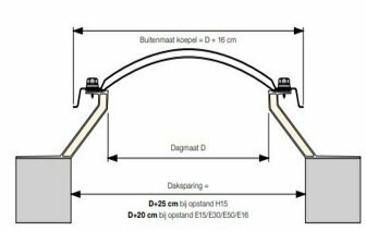 Dakbetreding &eacute;n ventilatie unit met lichtkoepel | 50x100cm