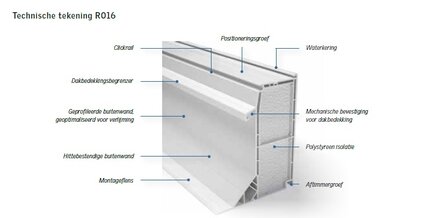 Velux hybride HR++ thermo lichtkoepel | dagmaat 180x180cm