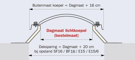 Lichtkoepel 100x100cm inclusief ventilerende dakopstand vanaf: