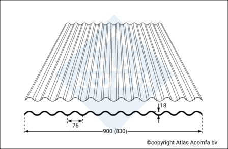 Golfplaat op rol | lichtdoorlatend | 76/18 waterafloop 400cm