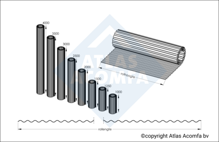 Golfplaat op rol | lichtdoorlatend | 76/18 waterafloop 250cm