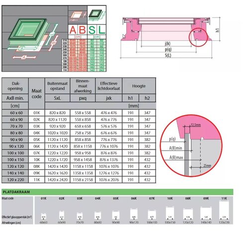 Fakro platdakraam HR++ glas dakbetreding  DRG P2 90x90cm