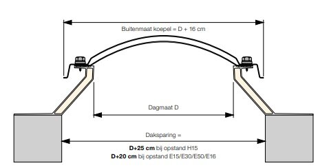 Ronde lichtkoepel 2-wandig acrylaat dagmaat 250cm