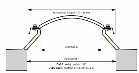 Ronde lichtkoepel 3-wandig acrylaat dagmaat 120cm