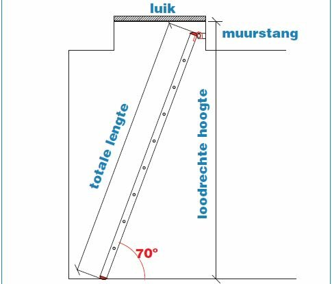 Luikladder 1-delig | lengte 301cm