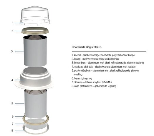 Velux daglichtbuis voor plat dak | 25cm rond | complete set