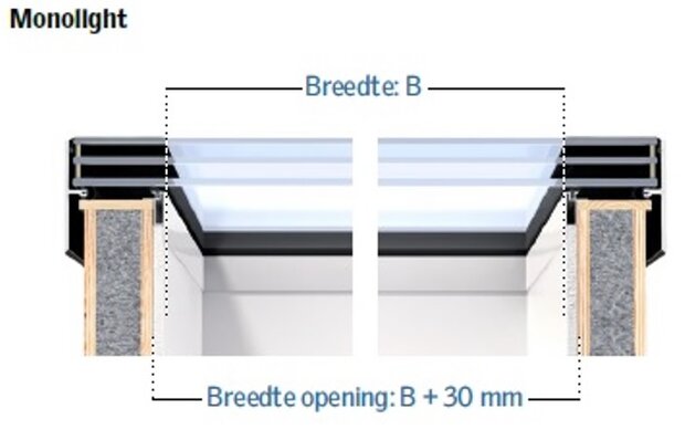 Velux platdakraam HR++ glas + geïsoleerde opstand | 80x240cm