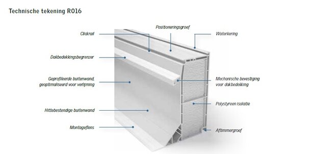 Velux lichtkoepel HR++ vlak glas | vast | 60x60cm