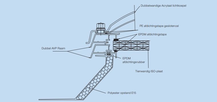 Novolux ISO-raam voor lichtkoepel dagmaat 40x190cm