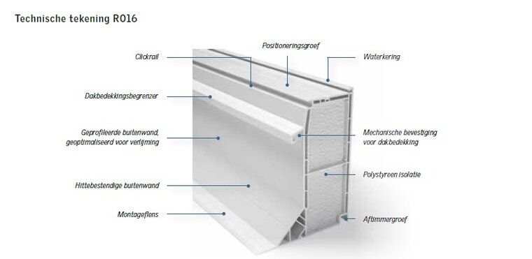 Velux lichtkoepel HR++ vlak glas | ventilatie | 70x70cm