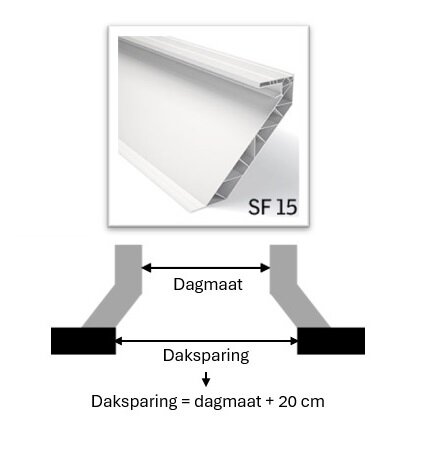 SF15 PVC ventilerende dakopstand voor lichtkoepel 80x130cm 