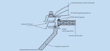 Novolux ISO-raam voor lichtkoepel dagmaat 75x175cm