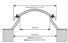 Lichtkoepel polycarbonaat driewandig dagmaat 130x230cm